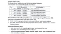 Sekolah Terbitkan Surat Edaran, Dinas Pendidikan Jateng Persilahkan Orang Tua Alumni Ambil Ijazah