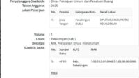LPKM Soroti Anggaran Miliaran Untuk Pemeliharaan Jalan di Kabupaten Pekalongan, Desak Audit Transparan